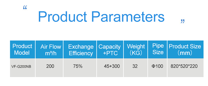 10-ERV parameter