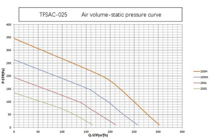 250CBM-air-pressure-picture-with-IFD
