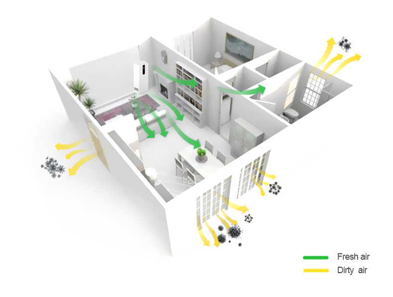 4-Layout diagram