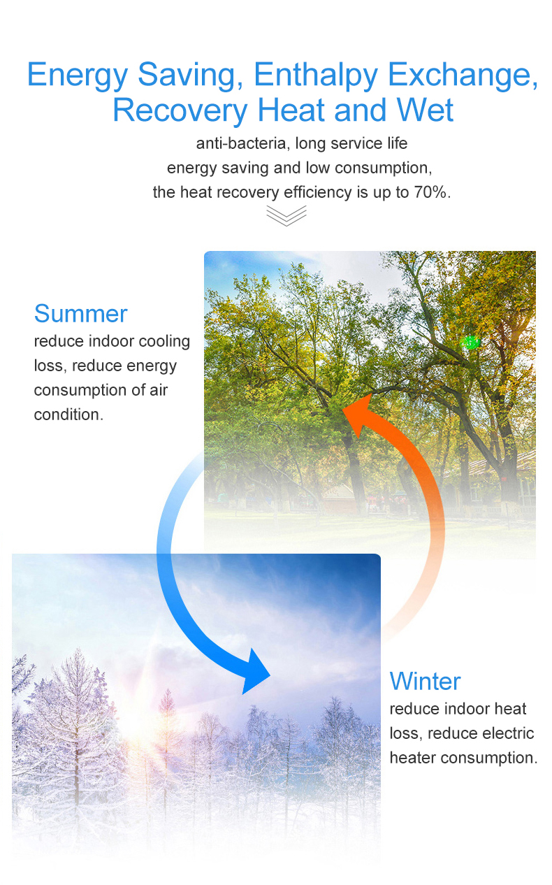 8-Fresh air circulation mode