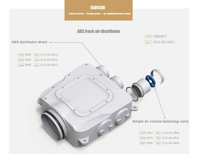 ABS distributor details