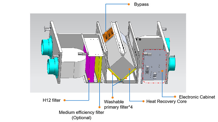 HRV-structure-display-1