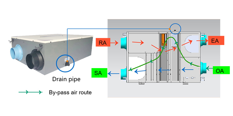 HRV structure display-2