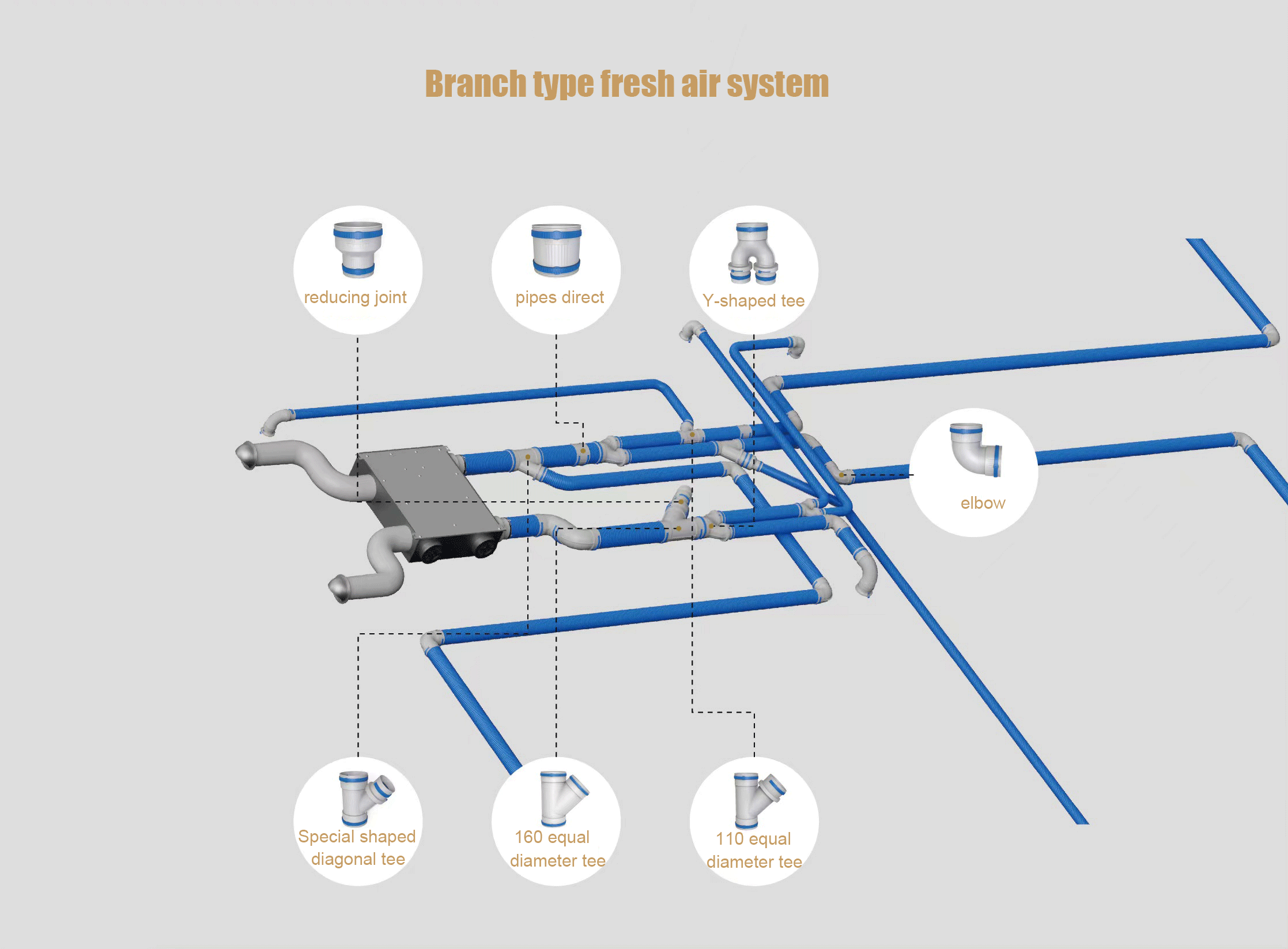 PE installation solution