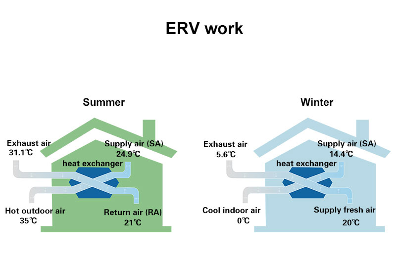 Principle of heat exchange