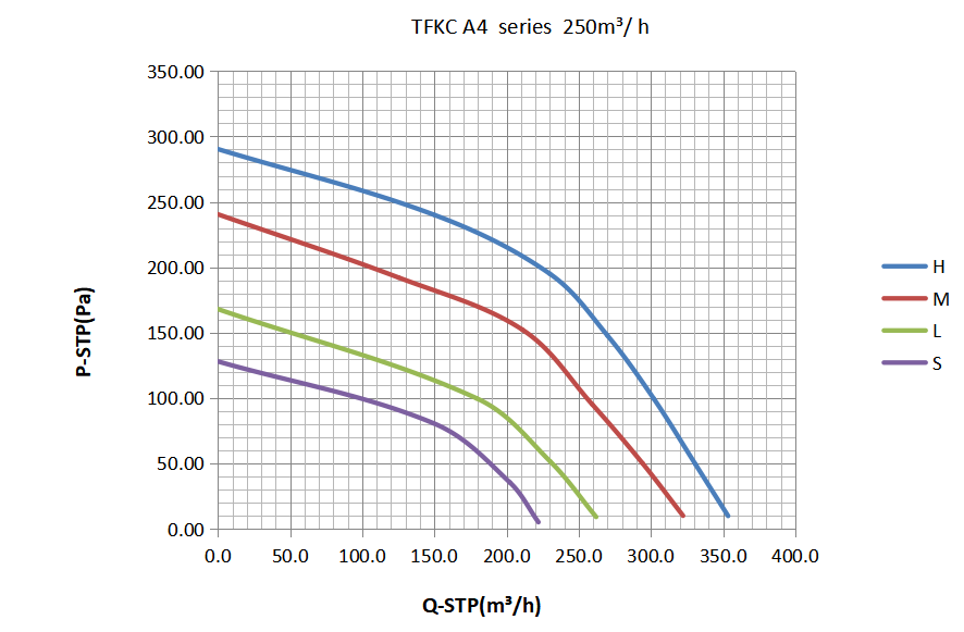 Static pressure diagram