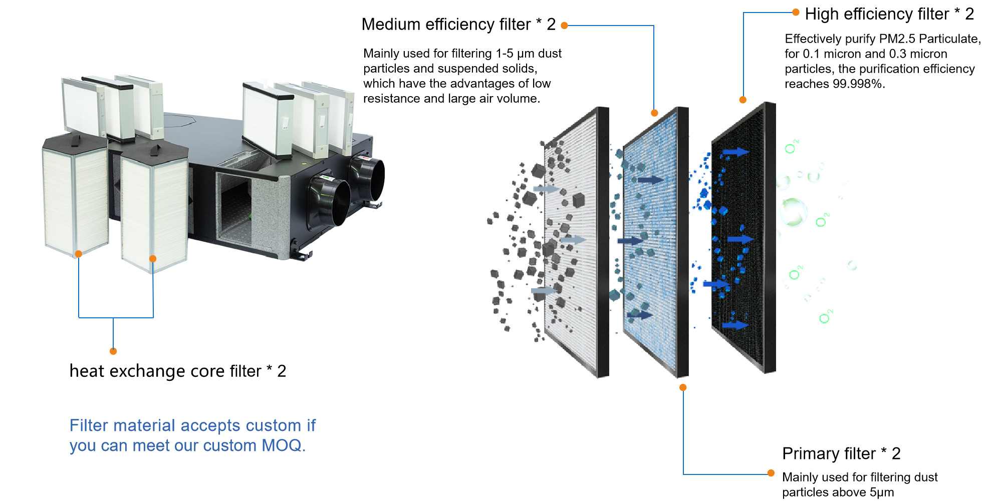 purification effect