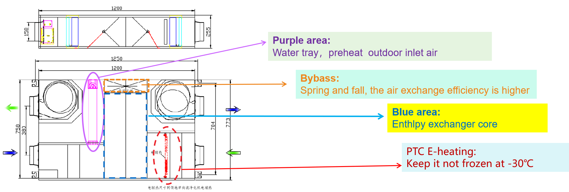 water coil ERV structure